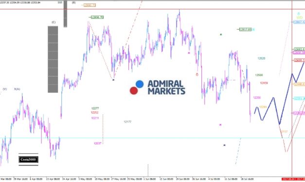 DAX: Der Dax hat auf der Oberseite einige dicke Bretter zu bohren