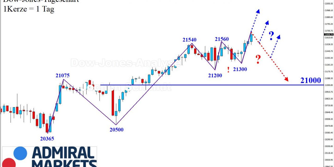 DOW: Auf, … zu neuen Hochs!