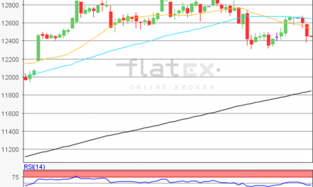 flatex Morning-news