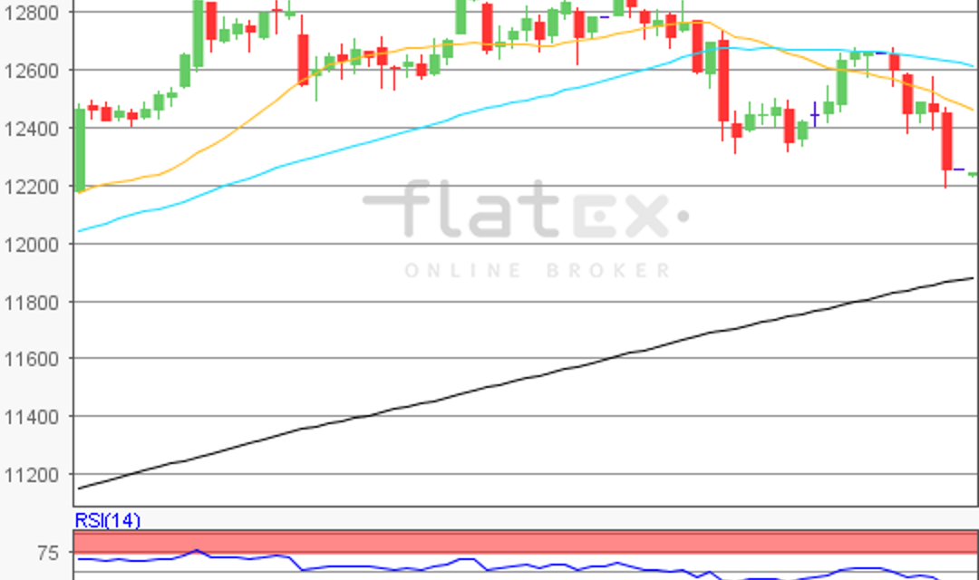 flatex Morning-news