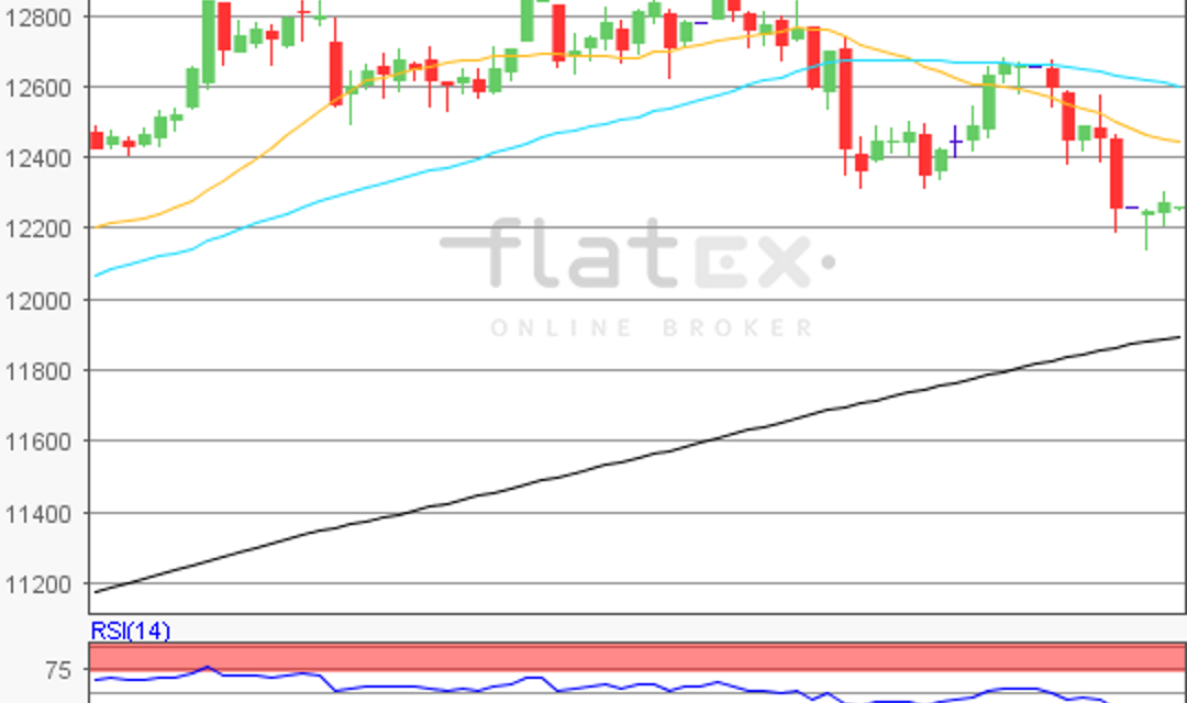 flatex Morning-news