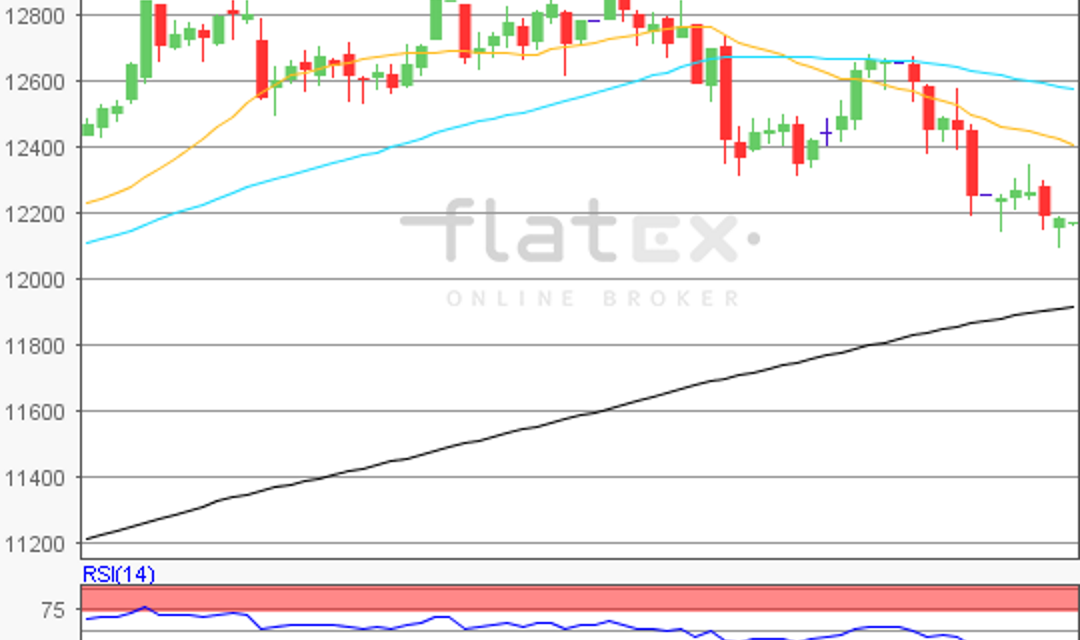 flatex Morning-news