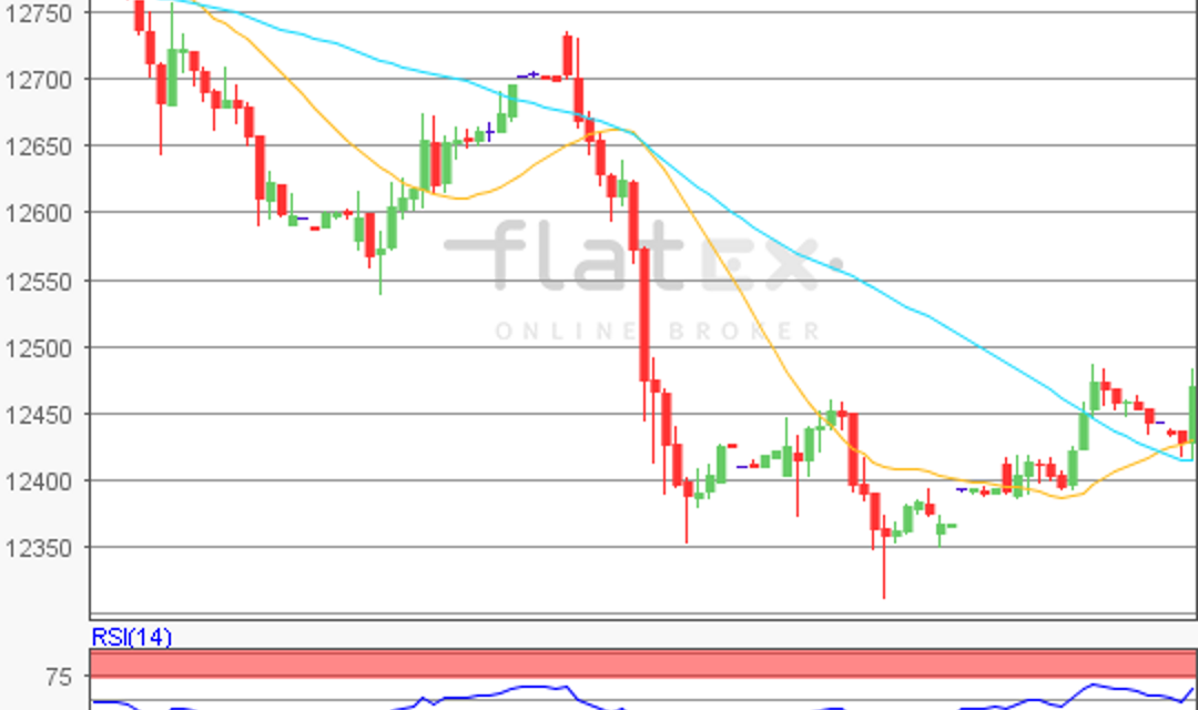 flatex Morning-news DAX update