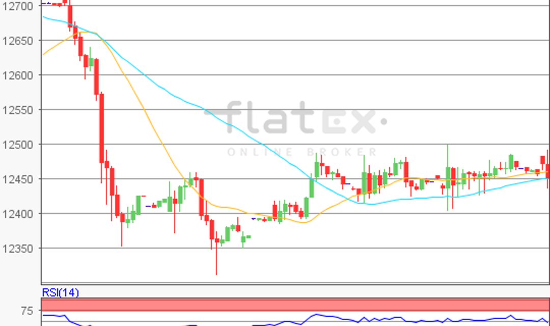 flatex Morning-news DAX update