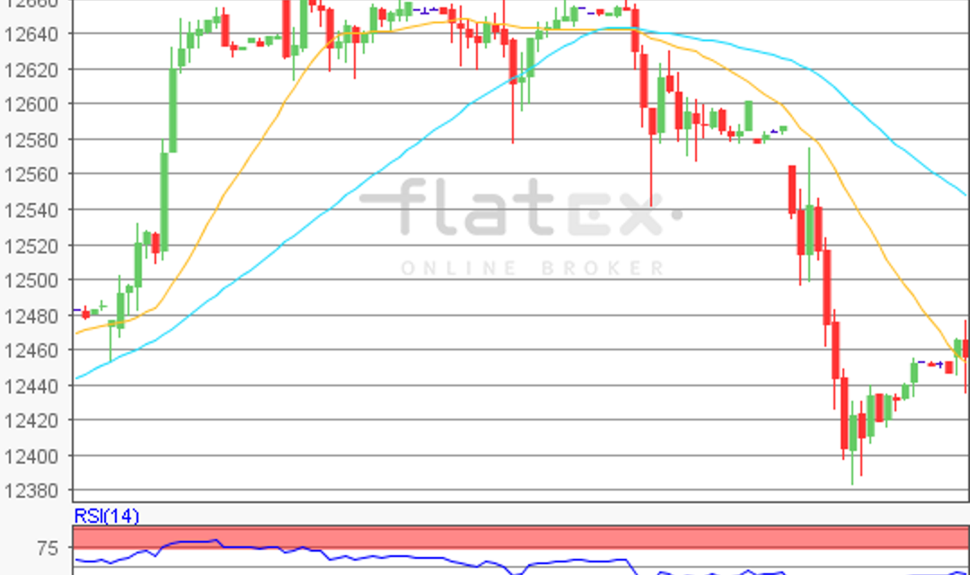 flatex Morning-news DAX update