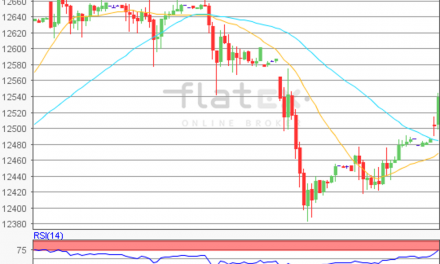 flatex Morning-news DAX update