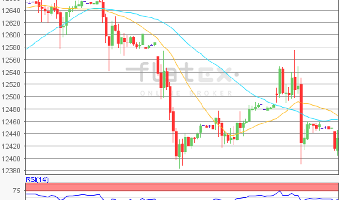 flatex Morning-news DAX update