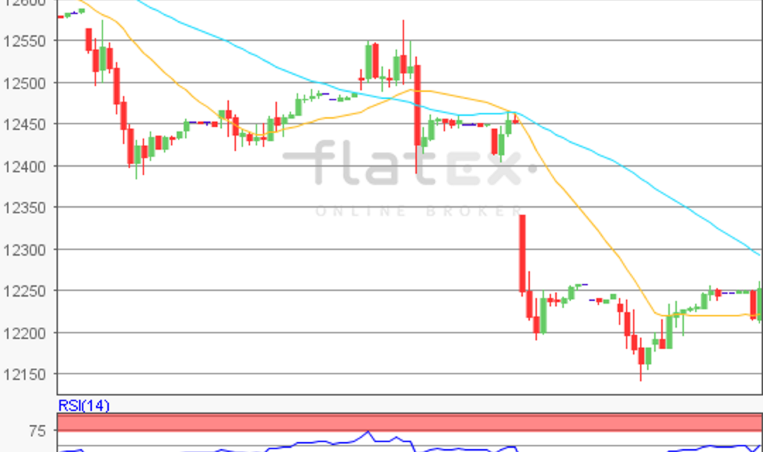 flatex Morning-news DAX update