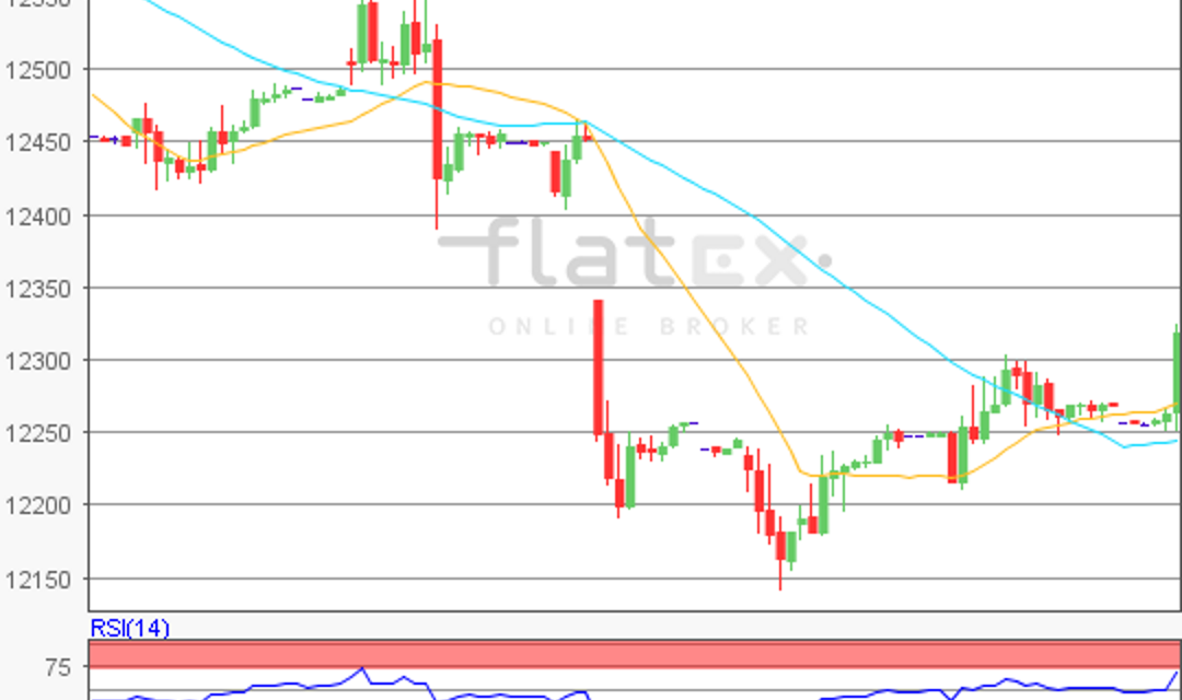 flatex Morning-news DAX update