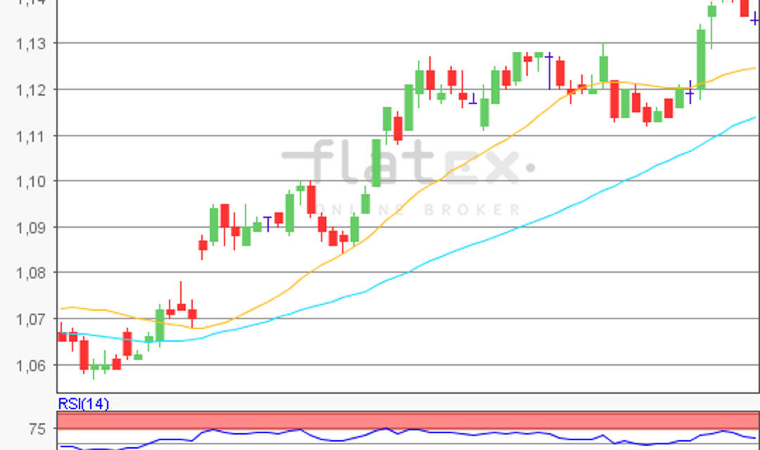 flatex Morning-news EUR/USD