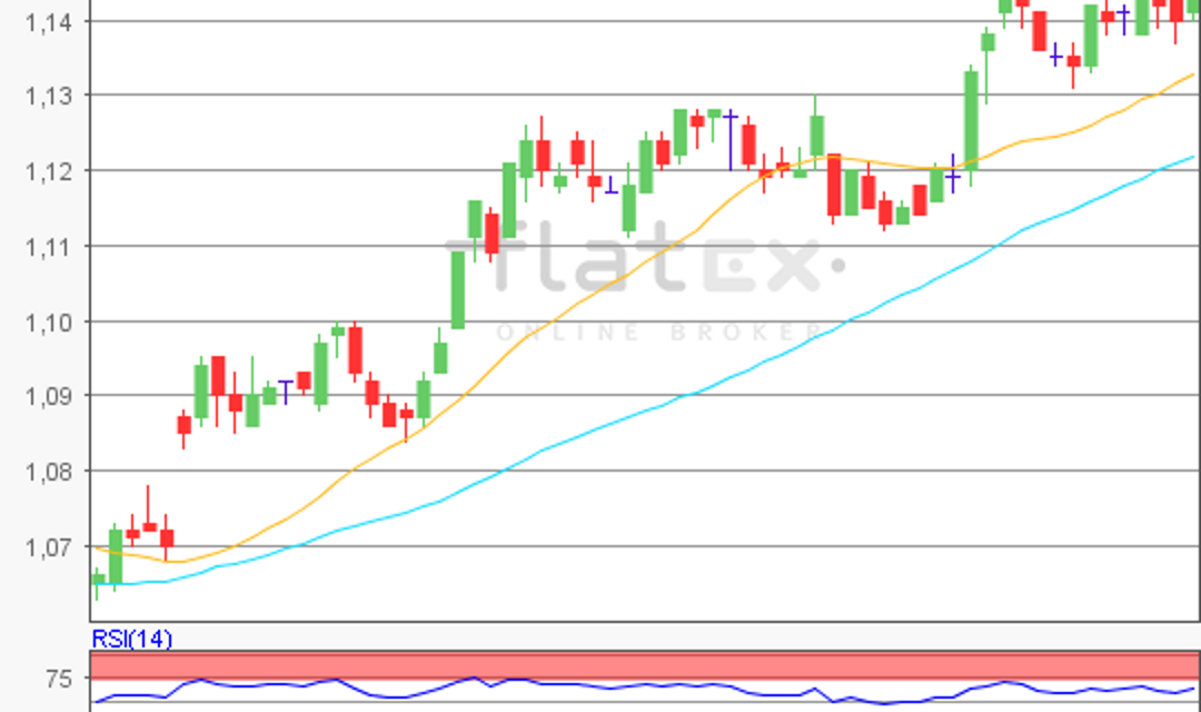 flatex Morning-news EUR/USD