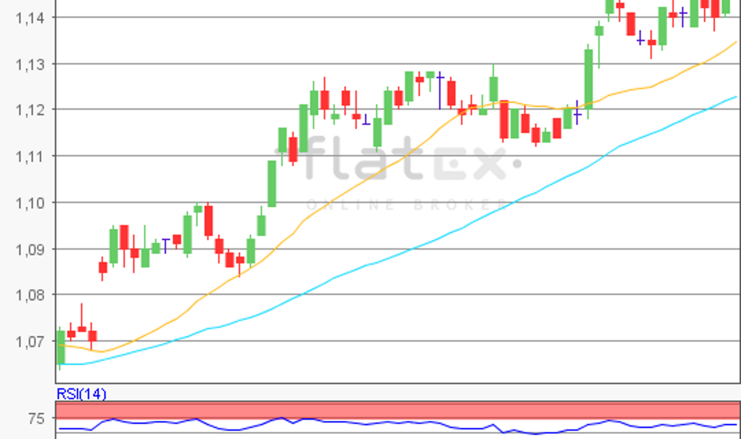 flatex Morning-news EUR/USD