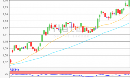 flatex Morning-news EUR/USD