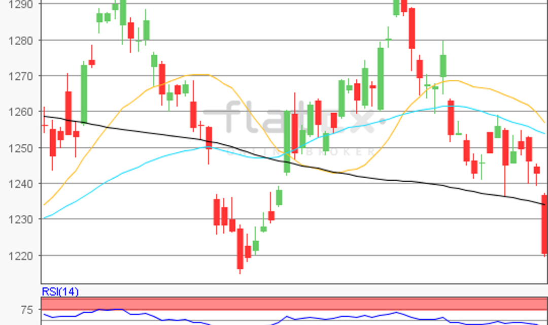 flatex Morning-news Gold