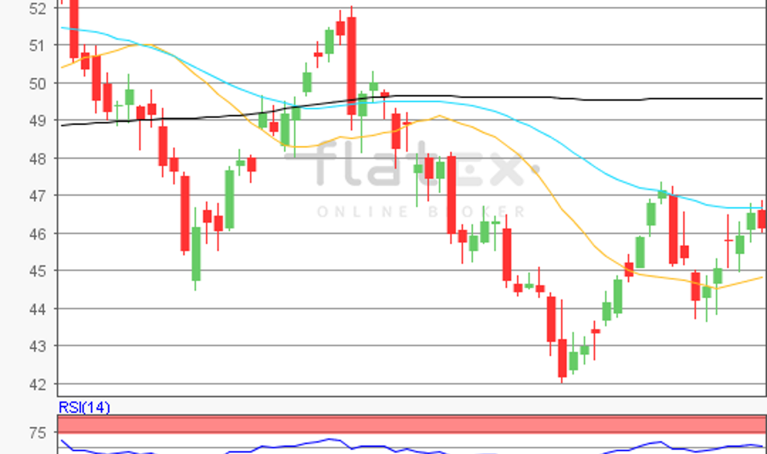 flatex Morning-news Öl (WTI)