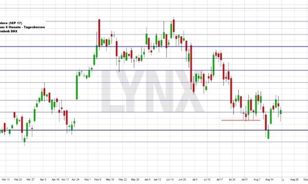 Wochenausblick LYNX Broker KW 34/ 2017 Deutsche Euroshop