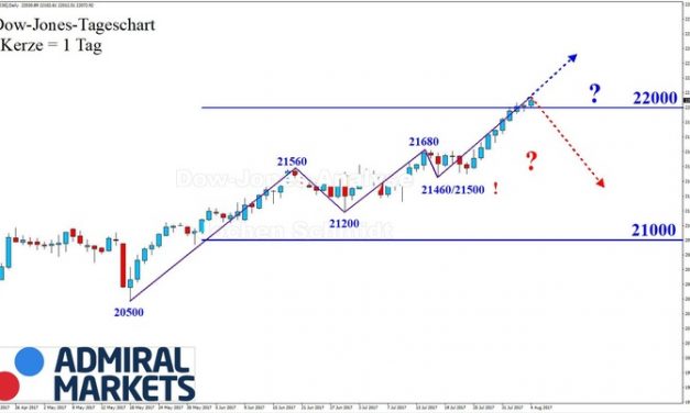 DOW: 22.000 Puunkte! All-time-high