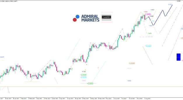 EUR/USD Analyse: Das Säbelrasseln beunruhigt die Investoren