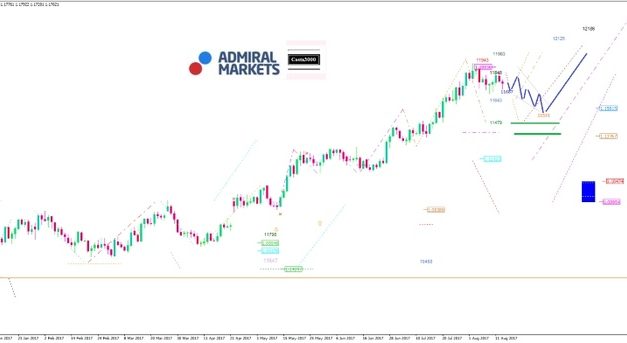 EUR/USD Analyse: Die heiße Kartoffel bei Trump