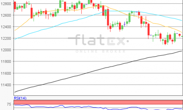 flatex Morning-news