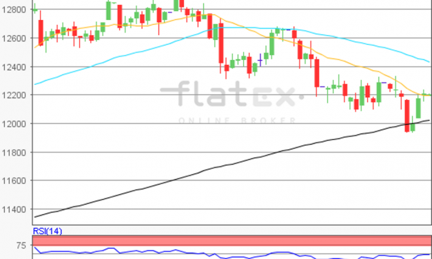 flatex Morning-news