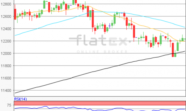 flatex Morning-news