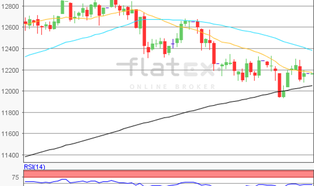 flatex Morning-news