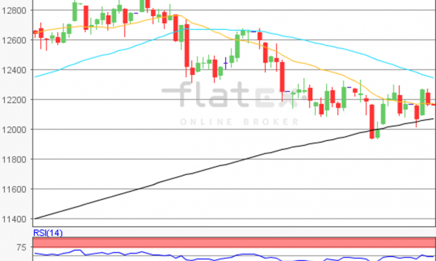 flatex Morning-news