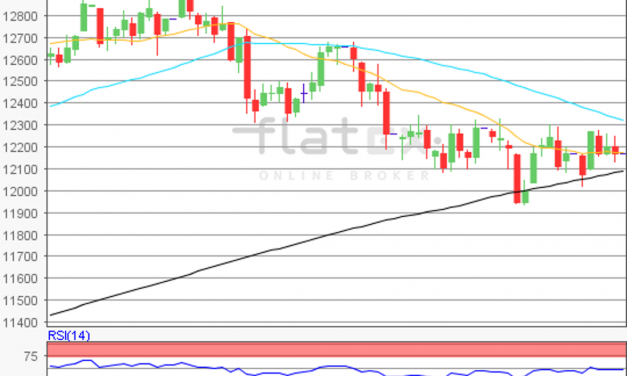 flatex Morning-news