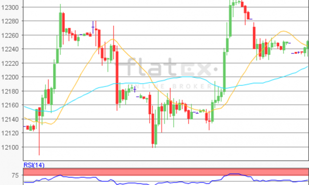 flatex Morning-news DAX update