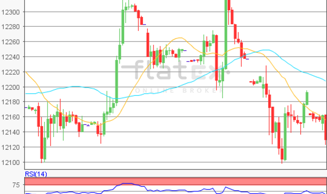 flatex Morning-news DAX update