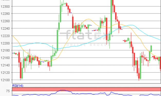 flatex Morning-news DAX update