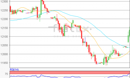 flatex Morning-news DAX update