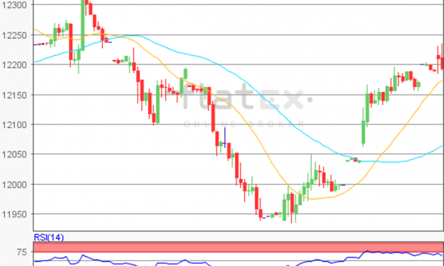 flatex Morning-news DAX update