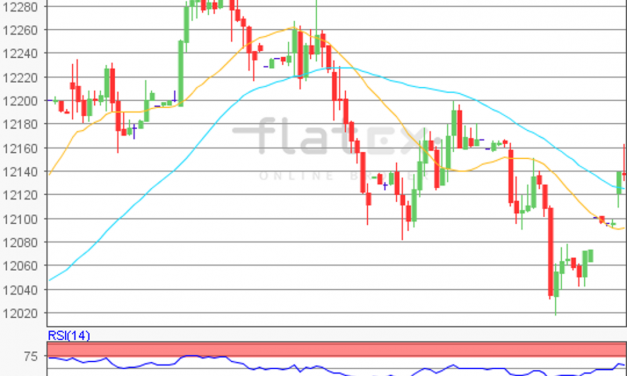 flatex Morning-news DAX update