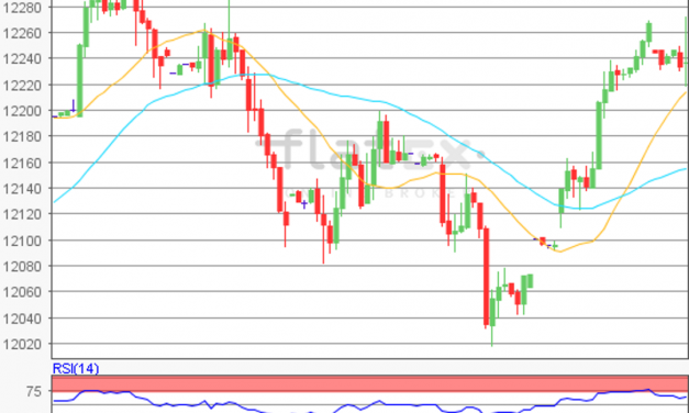 flatex Morning-news DAX update