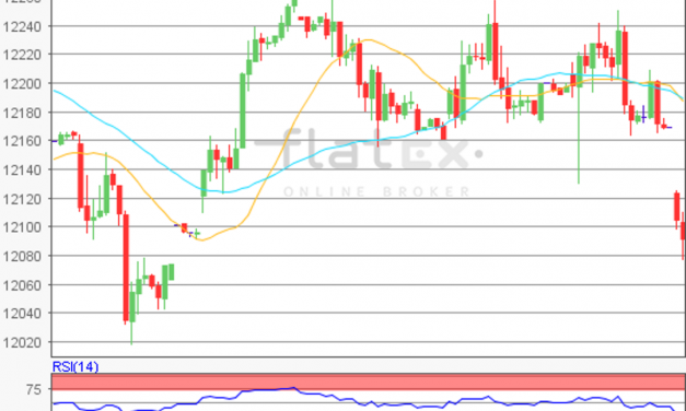 flatex Morning-news DAX update