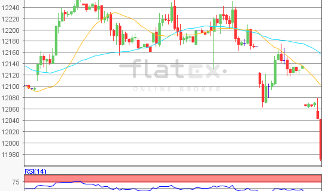 flatex Morning-news DAX update