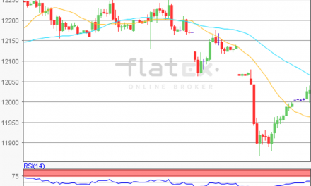 flatex Morning-news DAX update