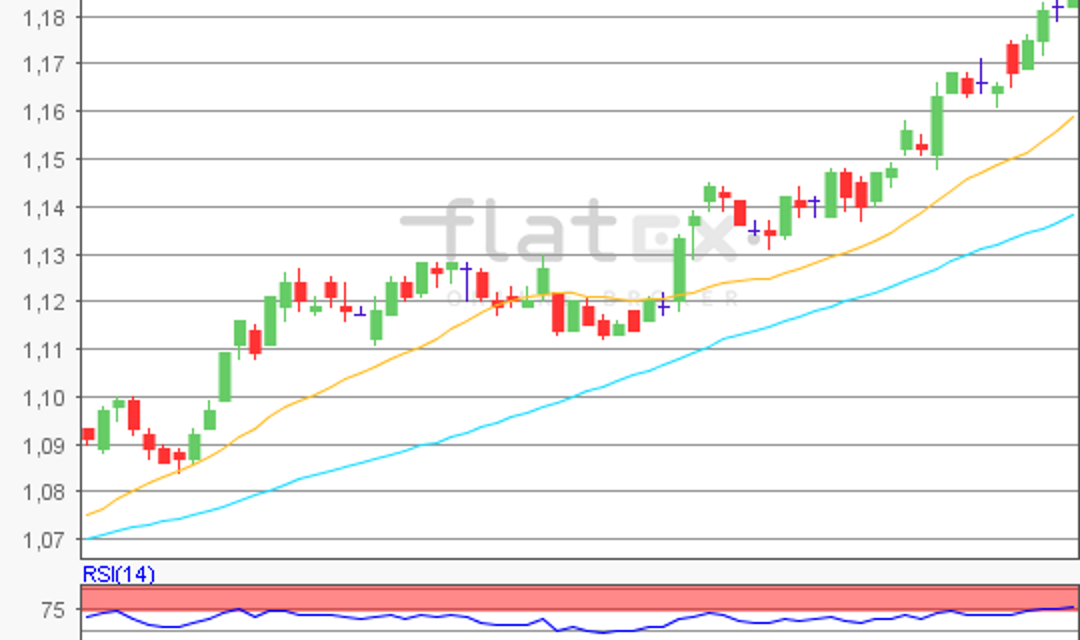 flatex Morning-news EUR/USD