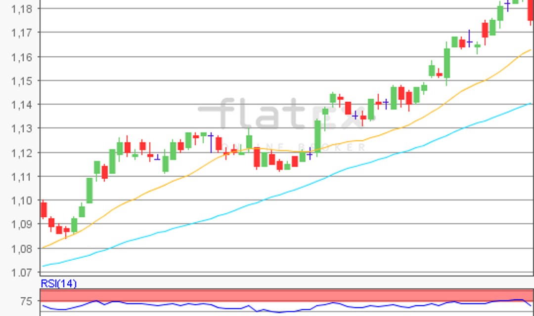 flatex Morning-news EUR/USD