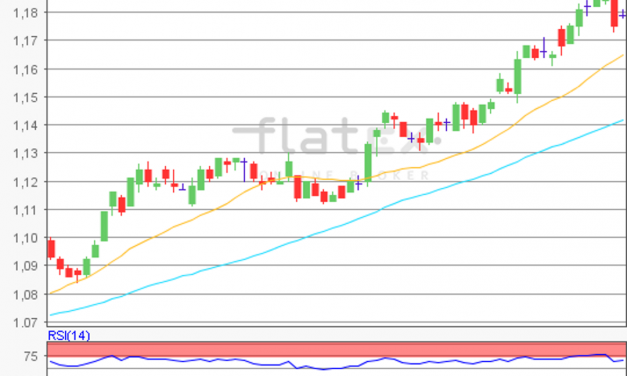 flatex Morning-news EUR/USD