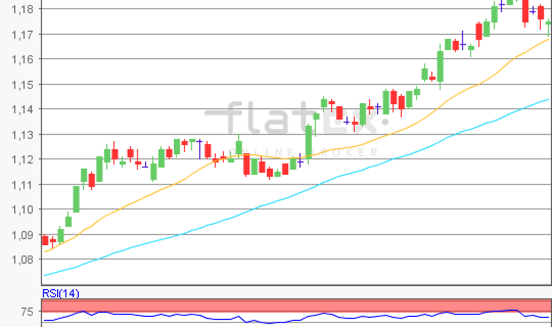 flatex Morning-news EUR/USD