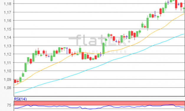 flatex Morning-news EUR/USD