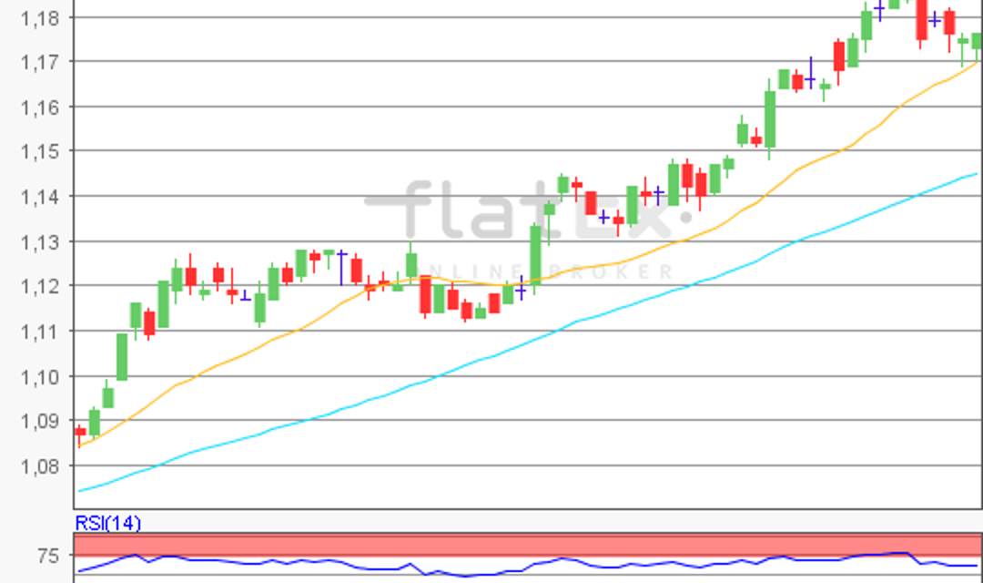 flatex Morning-news EUR/USD