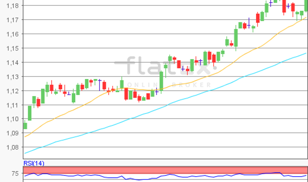 flatex Morning-news EUR/USD