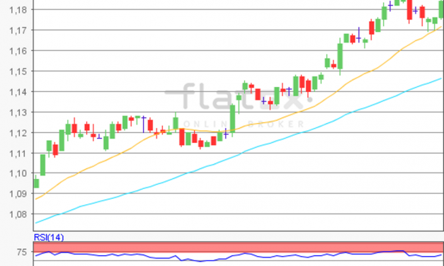 flatex Morning-news EUR/USD