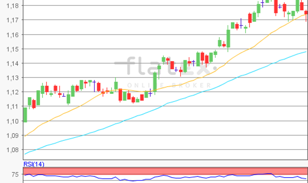 flatex Morning-news EUR/USD