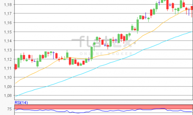 flatex Morning-news EUR/USD