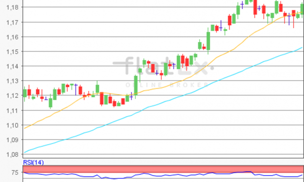 flatex Morning-news EUR/USD